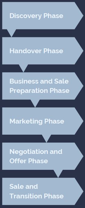 Sale Process - Xcllusive Business Sales