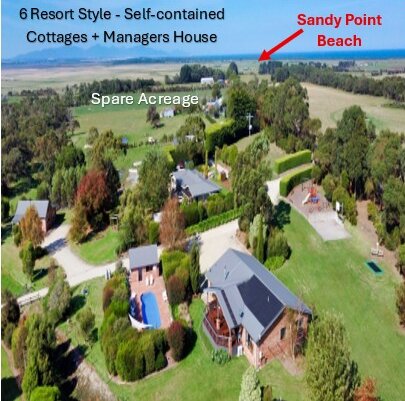 Aerial view of a resort-style accommodation property showing cottages, manager's house, spare acreage and nearby Sandy Point Beach labelled.