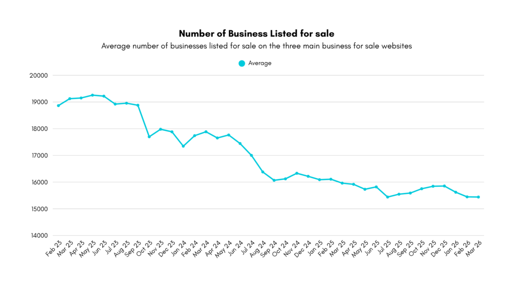 Number of Business Listed for sale
