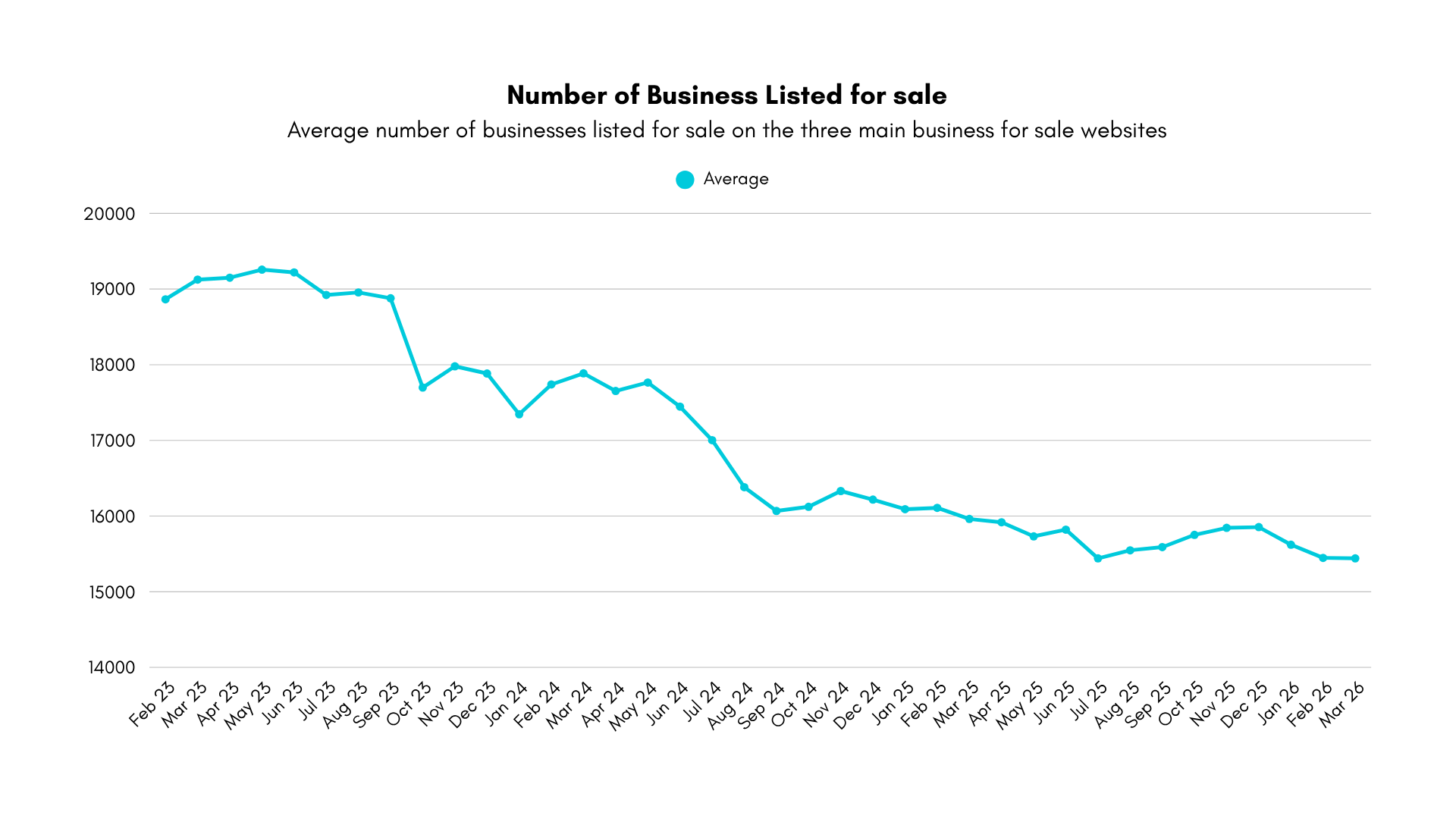 Number of Business Listed for sale