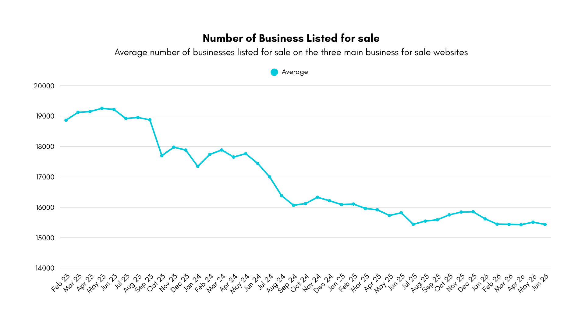 Number of Business Listed for sale